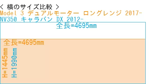 #Model 3 デュアルモーター ロングレンジ 2017- + NV350 キャラバン DX 2012-